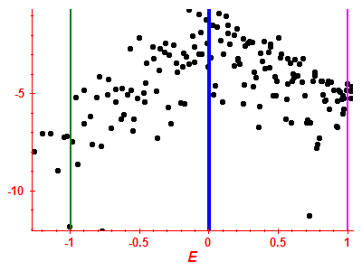 Strength function log